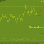 gbpaud-9-2-ho-tro-quan-trong_optimized