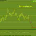 gbpaud-phien-my-22-2-pha-vo-tam-giac_optimized