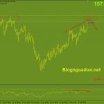 gbpjpy-10-2-khang-cu-dinh-cu_optimized