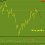 gbpjpy-10-2-phan-ky-giam_optimized