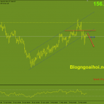 gbpjpy-15-2-pha-vo-kenh-gia-tang_optimized