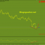 gbpnzd-23-2-phan-ky-tang_optimized