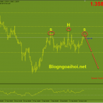 gbpusd-17-2-mo-hinh-vai-dau-vai_optimized