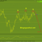 gbpusd-21-2-ky-vong-vai-dau-vai_optimized