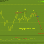 gbpusd-22-2-mo-hinh-vai-dau-vai_optimized