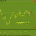 gbpusd-23-2-vung-khang-cu-quan-trong_optimized