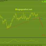 gbpusd-24-2-pha-vo-trendline-ho-tro_optimized