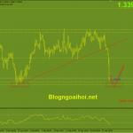gbpusd-24-2-vung-ho-tro-quan-trong_optimized