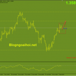 gbpusd-4-2-inside-bar_optimized