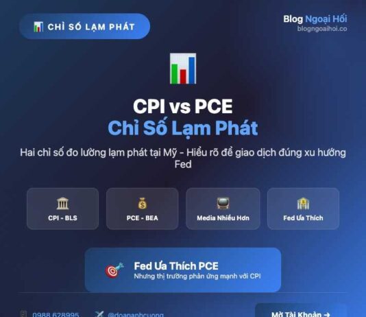 Thước đo lạm phát ở Hoa Kỳ- Dùng CPI hay PCE? so sánh CPI và PCE thôi