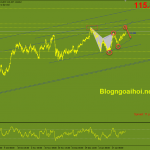 usdjpy-10-2-dinh-cu_optimized