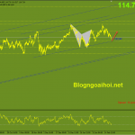 usdjpy-22-2-kenh-gia-tang_optimized