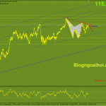 usdjpy-8-2-khang-cu-trendline_optimized