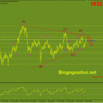 Phân tích Vàng 10/2-Chú ý dữ liệu CPI Hoa Kỳ vang-10-2-mo-hinh-tam-giac