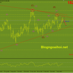 Phân tích Vàng 11/2-Lạm phát cao nhất kể từ năm 1982 vang-11-2-bearish-outside-bar
