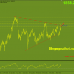 Phân tích Vàng 14/2- Căng thẳng Nga-Ukraina vang-14-2-ho-tro-tang