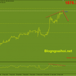 Phân tích Vàng 15/2- Cảnh giác cuộc chiến chớp nhoáng Nga-Ukraina vang-15-2-phan-ky-giam