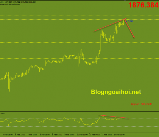 Phân tích Vàng 15/2- Cảnh giác cuộc chiến chớp nhoáng Nga-Ukraina vang-15-2-phan-ky-giam