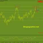 Phân tích Vàng 16/2- Doanh số bán lẻ và cuộc họp FOMC vang-16-2-mo-hinh-2-dinh