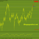 Phân tích Vàng 17/2-Căng thẳng Nga-Ukraina chưa kết thúc vang-17-2-huong-toi-khang-cu-tam-ly