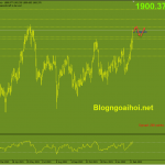 Phân tích Vàng 18/2-Căng thẳng ở Ukraina hỗ trợ giá vàng vang-18-2-di-chuyen-trong-range