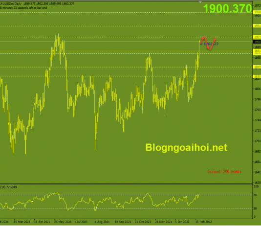 Phân tích Vàng 18/2-Căng thẳng ở Ukraina hỗ trợ giá vàng vang-18-2-di-chuyen-trong-range