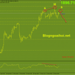 Phân tích Vàng 21/2-Hướng tới kháng cự giữa năm 2021 vang-21-2-mo-hinh-vai-dau-vai