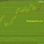 Phân tích Vàng 23/2-Ukraina là trọng tâm vang-23-2-ho-tro-tang