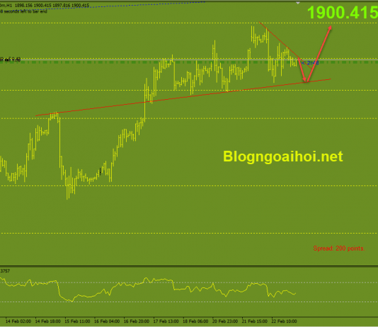 Phân tích Vàng 23/2-Ukraina là trọng tâm vang-23-2-ho-tro-tang