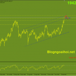 Phân tích Vàng 24/2 -Khủng hoảng ở Ukraina vang-24-2-kenh-gia-tang