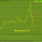 Phân tích Vàng 25/2- Vàng đã quay xe? vang-25-2-khang-cu-fib-50