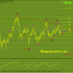 Phân tích Vàng 7/2-Nonfarm rất tốt vang-7-2-suy-giam-tiep