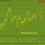 Phân tích Vàng 8/2- Vàng chờ chất xúc tác mới vang-8-2-kiem-tra-kenh-gia-bi-gay