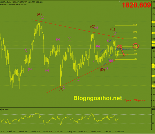 Phân tích Vàng 8/2- Vàng chờ chất xúc tác mới vang-8-2-kiem-tra-kenh-gia-bi-gay