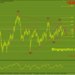 Phân tích Vàng 9/2-Chờ đợi dữ liệu lạm phát vang-9-2-vung-khang-cu-manh