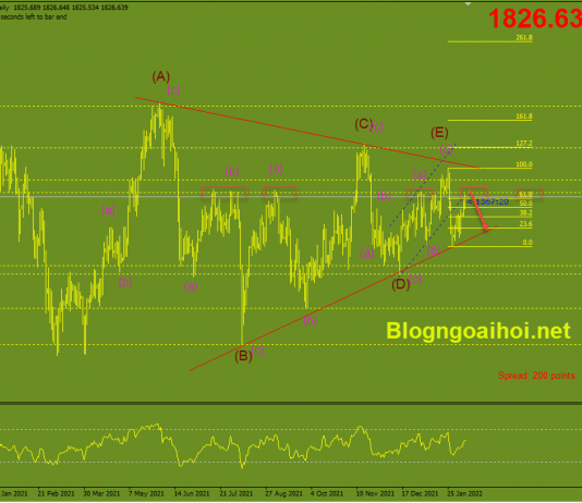 Phân tích Vàng 9/2-Chờ đợi dữ liệu lạm phát vang-9-2-vung-khang-cu-manh