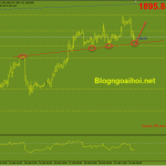 Phân tích Vàng 22/2-Căng thẳng địa chính trị hỗ trợ giá vàng vang-phien-my-22-2-trendline-ho-tro