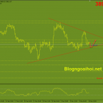 bitcoin-11-3-mo-hinh-tam-giac_optimized