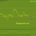 bitcoin-14-3-pha-vo-mo-hinh-tam-giac_optimized
