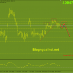 bitcoin-22-3-ky-vong-vai-dau-vai_optimized
