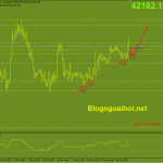 bitcoin-22-3-trendline-ho-tro_optimized