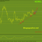 bitcoin-23-3-trendline-ho-tro-tang_optimized