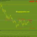 bitcoin-25-3-mo-hinh-tam-giac_optimized