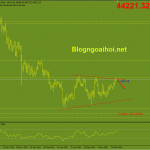 bitcoin-cuoi-tuan_optimized