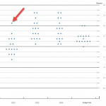 dot-plot-thang-3_optimized