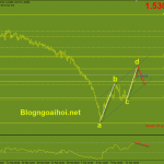 euraud-15-3-mo-hinh-ab-cd_optimized