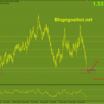 euraud-2-3-ho-tro-quan-trong-tren-d1_optimized