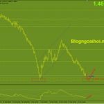 euraud-24-3-ky-vong-2-day_optimized