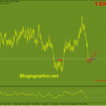eurnzd-3-3-vung-ho-tro-quan-trong_optimized