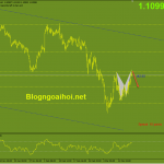 eurusd-18-3-harmonic-giam_optimized